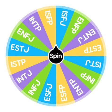 mbti spin the wheel|MBTI : r/SpinTheWheelApp .